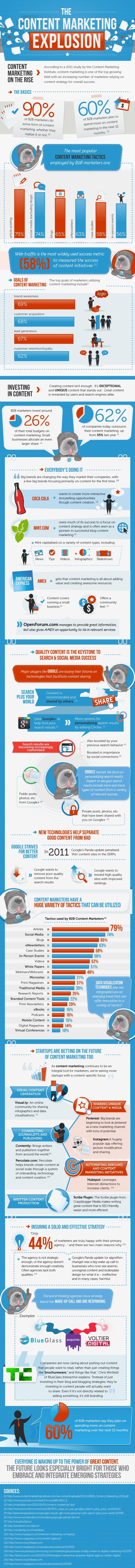 Marketers Who Share Content Drive Traffic, Gain Customers [INFOGRAPHIC]
